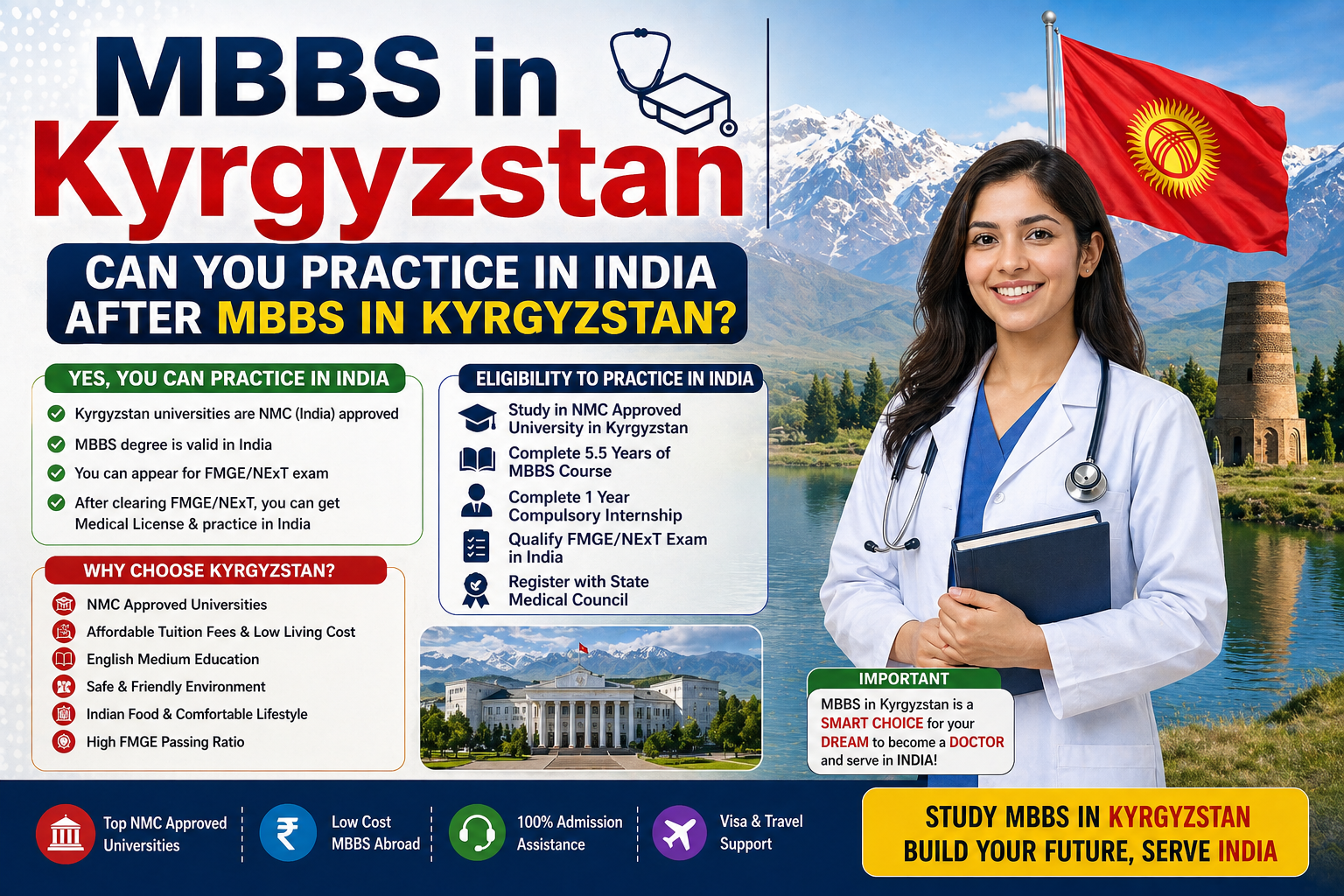 MBBS in Kyrgyzstan | Can You Practice in India After MBBS in Kyrgyzstan?